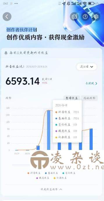AI心理学教程，从零基础教学直到变现，创作者伙伴计划收益