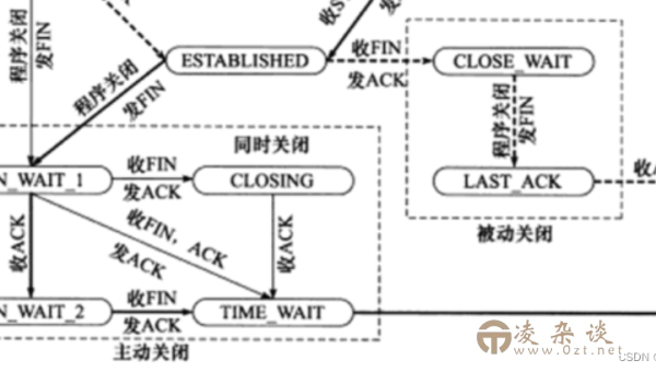 Linux 如何优化系统的 TCP/IP 堆栈参数-凌杂谈