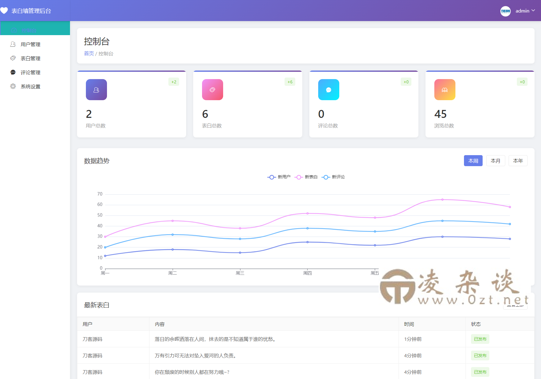 最新轻量美化表白墙系统源码v2.0 带后台版 附搭建教程-凌杂谈