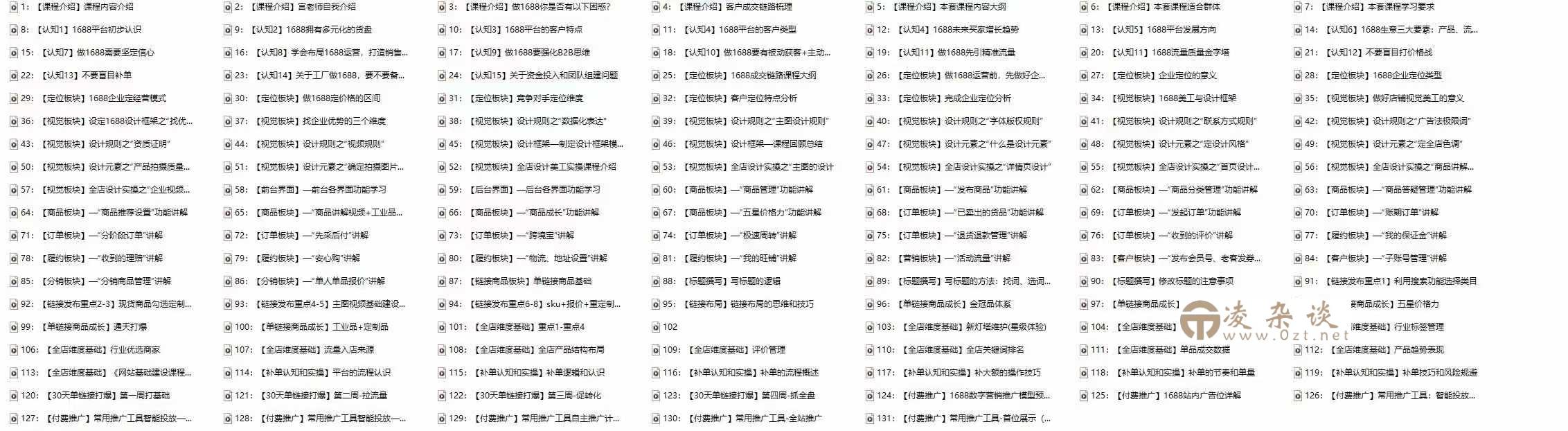 1688最新实战运营 0基础学会1688实战运营，电商年入百万不是梦-凌杂谈