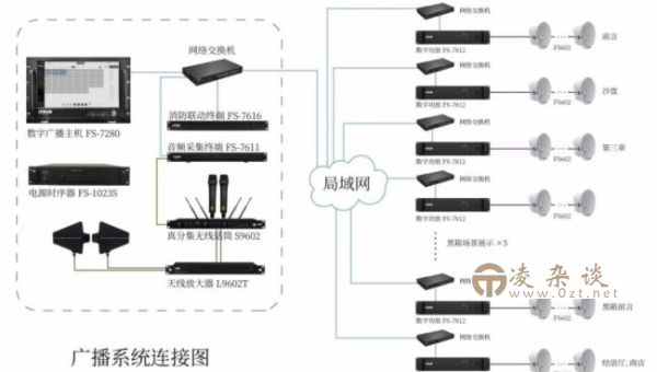 Linux 怎样监控系统的套接字连接状态-凌杂谈